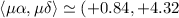 $\langle\mu\alpha,\mu\delta\rangle\simeq(+0.84,+4.32$