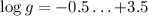 $\log g=-0.5\dots{+3.5}$