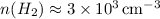 $n(H_{2}) \approx 3 \times 10^{3} \,{\rm cm^{-3}}$