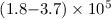 $\rm(1.8{-}3.7)\times10^5$
