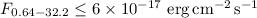 $F_{0.64-32.2} \leq 6\times10^{-17}~{\rm erg\,cm^{-2}\,s^{-1}}$