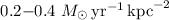 $0.2{-}0.4~M_{\odot}\,\mathrm{yr}^{-1}\,\mathrm{kpc}^{-2}$