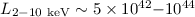 $L_{\rm 2-10~keV}\sim 5\times 10^{42}{-}10^{44}$