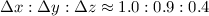 $\Delta x:\Delta y:\Delta z\approx1.0:0.9:0.4$