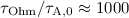 $\tau_{\rm Ohm}/\tau_{{\rm A},0}\approx 1000$