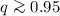 $q \ga 0.95$