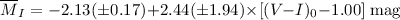 Mathematical equation: $\overline{M}_I=-2.13 (\pm 0.17) + 2.44 (\pm 1.94) \times [(V-I)_{\rm 0} - 1.00]\;{\rm mag}$