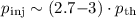 Mathematical equation: $p_{\rm inj}\sim (2.7{-}3)\cdot p_{\rm th}$