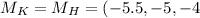 Mathematical equation: $M_K=M_H=(-5.5, -5, -4$