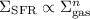 Mathematical equation: $\Sigma_{\rm SFR}\propto\Sigma_{\rm gas}^n$