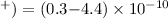 Mathematical equation: $^+)=(0.3{-}4.4)\times10^{-10}$