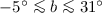 Mathematical equation: $-5\degr \la b \la 31\degr$