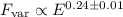 Mathematical equation: $F_{\rm var}\propto E^{0.24\pm0.01}$