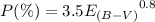 Mathematical equation: $P(\%)=3.5 {E_{(B-V)}}^{0.8}$
