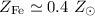 Mathematical equation: $Z_{\rm Fe}\simeq0.4~Z_\odot$