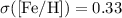 Mathematical equation: $\sigma({\rm [Fe/H]})=0.33$