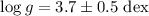 Mathematical equation: $\log{g} = 3.7 \pm 0.5~{\rm dex}$