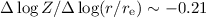 Mathematical equation: $\Delta \log Z/\Delta \log (r/r_{\rm e}) \sim -0.21$