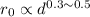 Mathematical equation: $r_0 \propto d^{0.3\sim 0.5}$