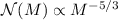 Mathematical equation: ${\cal N}(M) \propto M ^{-5/3}$