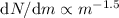 Mathematical equation: ${\rm d}N/{\rm d}m \propto m^{-1.5}$