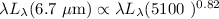 Mathematical equation: $\lambda L_{\lambda}(6.7~\mu{\rm m}) \propto \lambda L_{\lambda}(5100~\AA)^{0.82}$