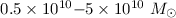 Mathematical equation: $0.5\times10^{10}{-}5\times10^{10}~M_{\odot}$