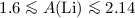 Mathematical equation: $1.6\la {A\rm (Li)} \la 2.14$