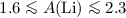 Mathematical equation: $1.6\la {A\rm (Li)} \la 2.3$