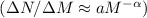 Mathematical equation: $(\Delta N / \Delta {M} \approx a { M}^{-\alpha})$
