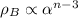 Mathematical equation: $\rho_{B} \propto \alpha^{n-3}$
