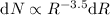 Mathematical equation: $\mathrm dN \propto R^{-3.5} \mathrm dR$