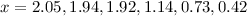 Mathematical equation: $x = 2.05, 1.94, 1.92, 1.14, 0.73, 0.42$
