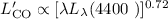 Mathematical equation: $L'_{\rm CO}\propto [\lambda L_{\lambda}(4400~\AA)]^{0.72}$