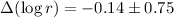 Mathematical equation: $\Delta (\log r) = -0.14\pm 0.75$