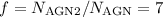 Mathematical equation: $f=N_{\rm AGN 2}/N_{\rm AGN}=7$