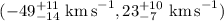 Mathematical equation: $(-49_{-14}^{+11}~{\rm km\,s}^{-1}, 23_{-7}^{+10}~{\rm km\,s}^{-1})$