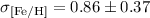 Mathematical equation: $ \sigma_{[\rm Fe/H]}=0.86 \pm 0.37 $