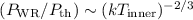 Mathematical equation: $(P_{\rm WR}/P_{\rm th}) \sim (kT_{\rm inner})^{-2/3}$