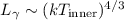 Mathematical equation: $L_{\gamma} \sim (kT_{\rm inner})^{4/3}$