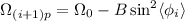 Mathematical equation: $\Omega_{(i+1)p} = \Omega_0 - {B}\sin^{2}\langle\phi_i \rangle$