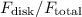 Mathematical equation: $F_{\rm{disk}}/F_{\rm{total}}$