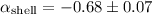 Mathematical equation: $\alpha_{\rm shell}=-0.68\pm 0.07$