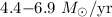 Mathematical equation: $4.4{-}6.9~M_{\odot}/{\rm yr}$