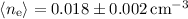 Mathematical equation: $\langle n_{\rm e}\rangle = 0.018\pm 0.002\,{\rm cm^{-3}}$
