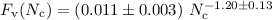 Mathematical equation: $F_{\rm v}(N_{\rm c}) = (0.011\pm 0.003)\ N_{\rm c}^{-1.20\pm 0.13}$