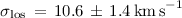 Mathematical equation: $\sigma_\mathrm{los}\,=\,10.6\,\pm\,1.4\,\mathrm{km\,s}^{-1}$
