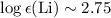 Mathematical equation: $\log \epsilon(\mathrm{Li})\sim 2.75$