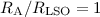 Mathematical equation: $R_{\rm A}/ R_{\rm LSO} = 1$