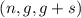 Mathematical equation: $(n, g, g+s)$